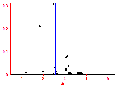 Strength function